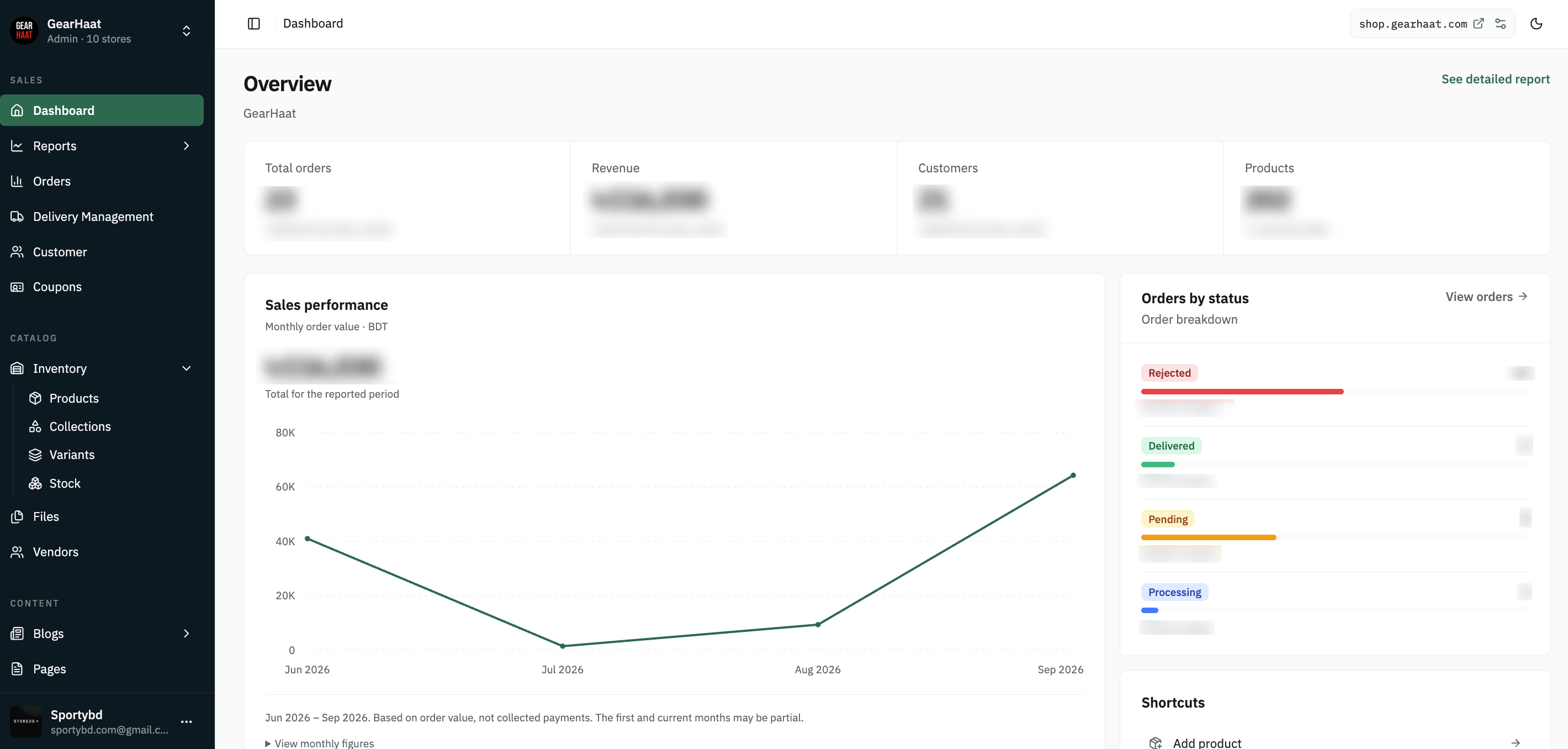 Merchant dashboard for GearHaat